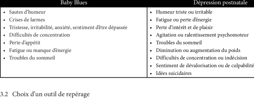 Facteurs de risque pour la dépression post partum 