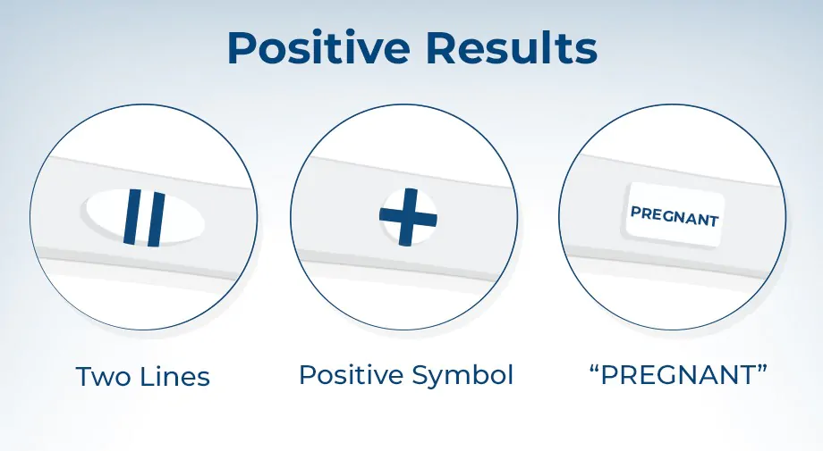 test de grossesse clearbleu positive 